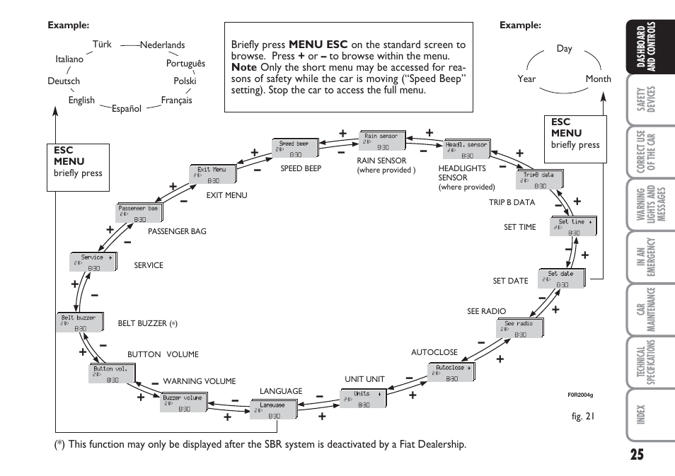 FIAT Linea User Manual | Page 26 / 230