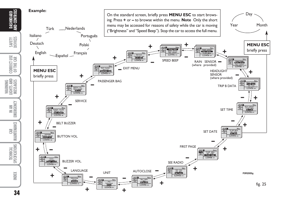 FIAT Linea User Manual | Page 35 / 230