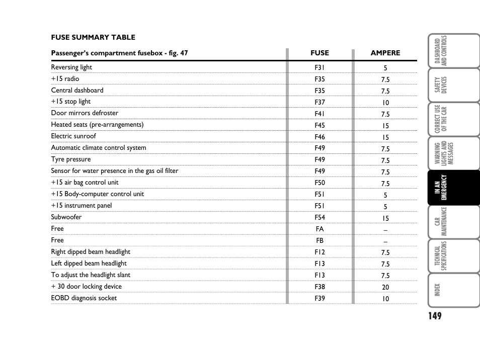 FIAT Panda Classic User Manual | Page 151 / 207