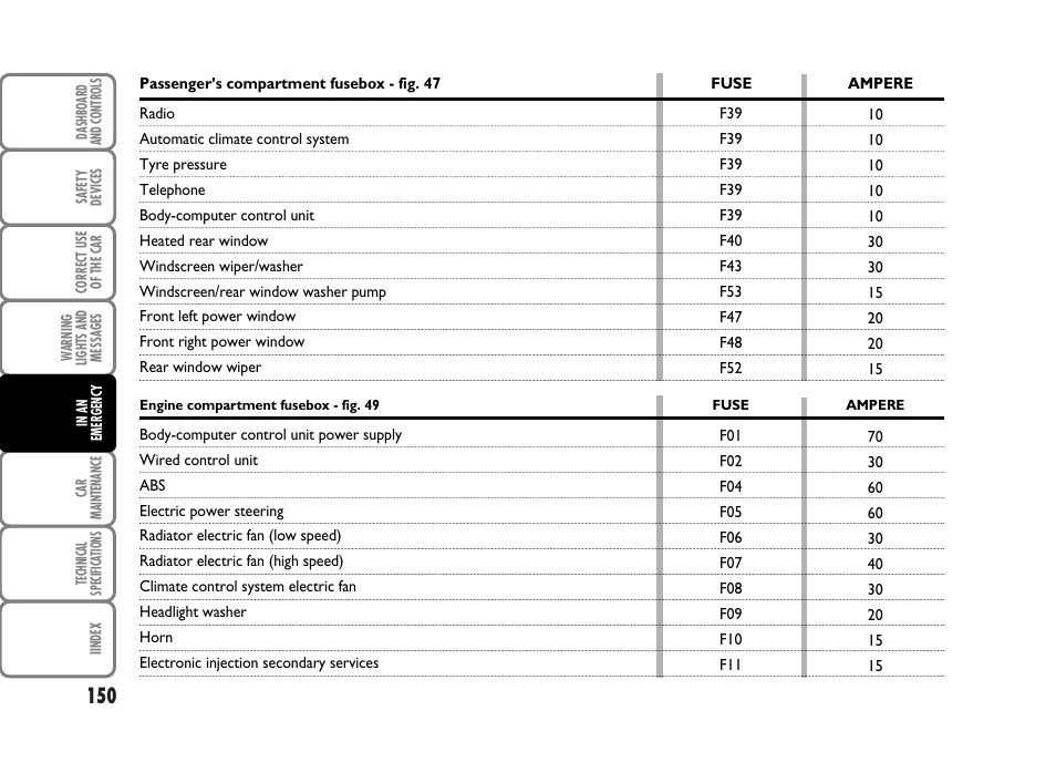 FIAT Panda Classic User Manual | Page 152 / 207