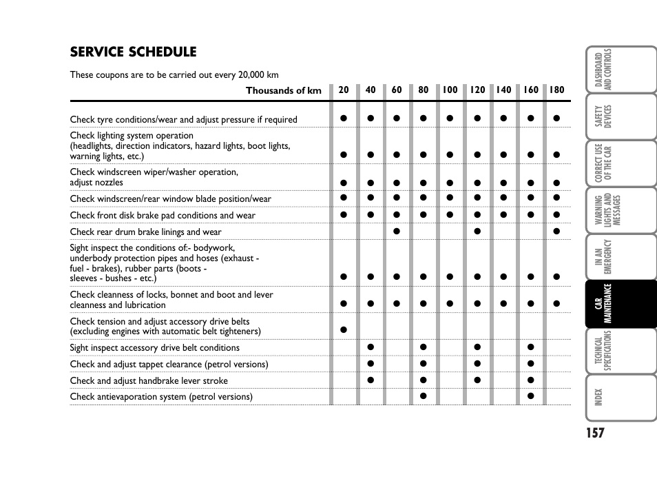 Service schedule | FIAT Panda Classic User Manual | Page 159 / 207