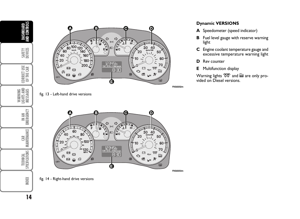 FIAT Panda Classic User Manual | Page 16 / 207