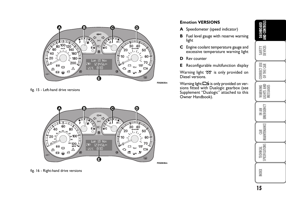 FIAT Panda Classic User Manual | Page 17 / 207