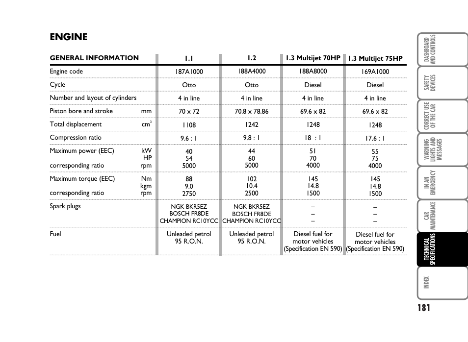 Engine | FIAT Panda Classic User Manual | Page 183 / 207