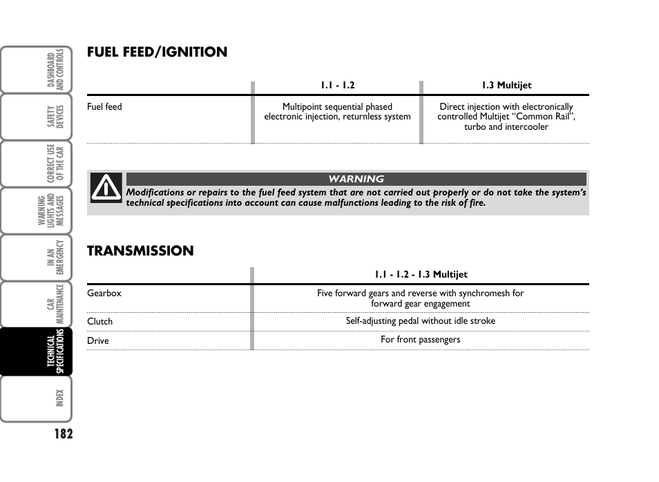 Fuel feed/ignition, Transmission | FIAT Panda Classic User Manual | Page 184 / 207