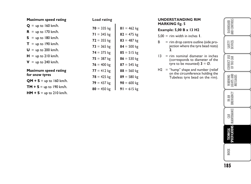 FIAT Panda Classic User Manual | Page 187 / 207