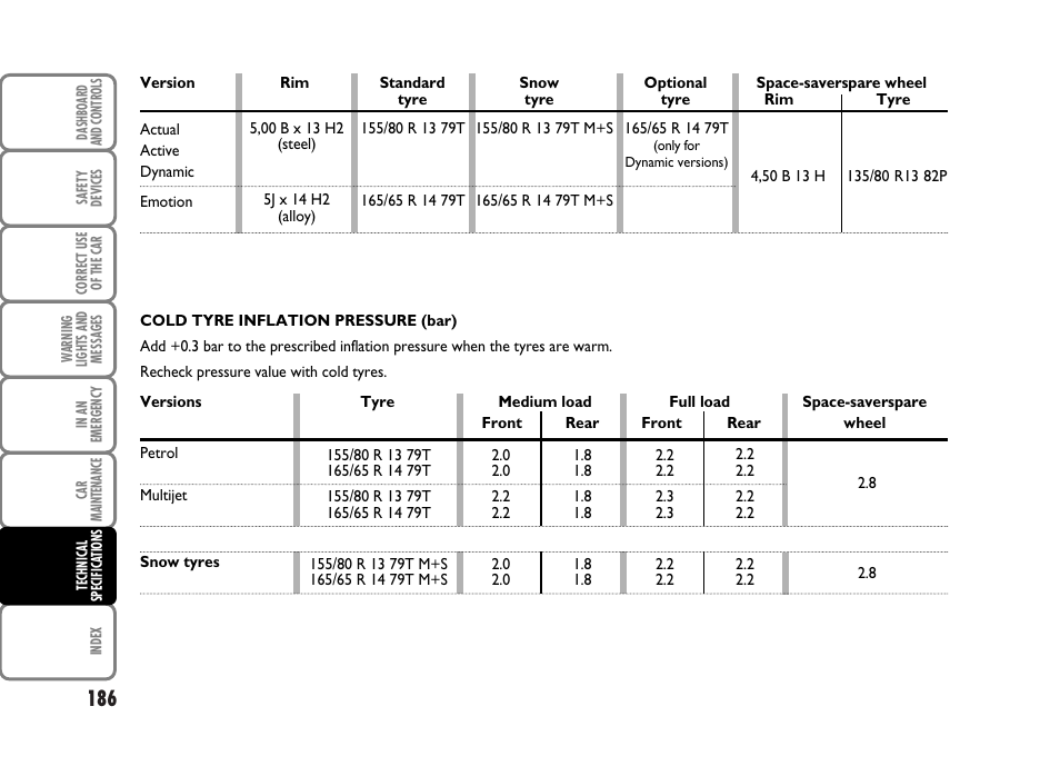 FIAT Panda Classic User Manual | Page 188 / 207