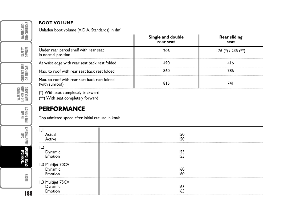 Performance | FIAT Panda Classic User Manual | Page 190 / 207