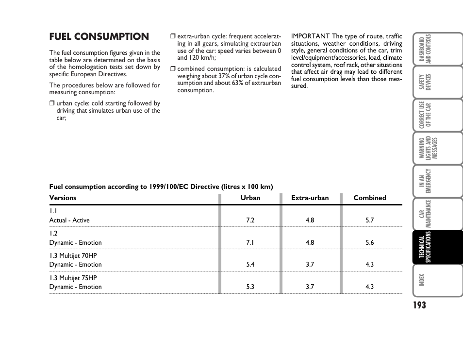 Fuel consumption | FIAT Panda Classic User Manual | Page 195 / 207