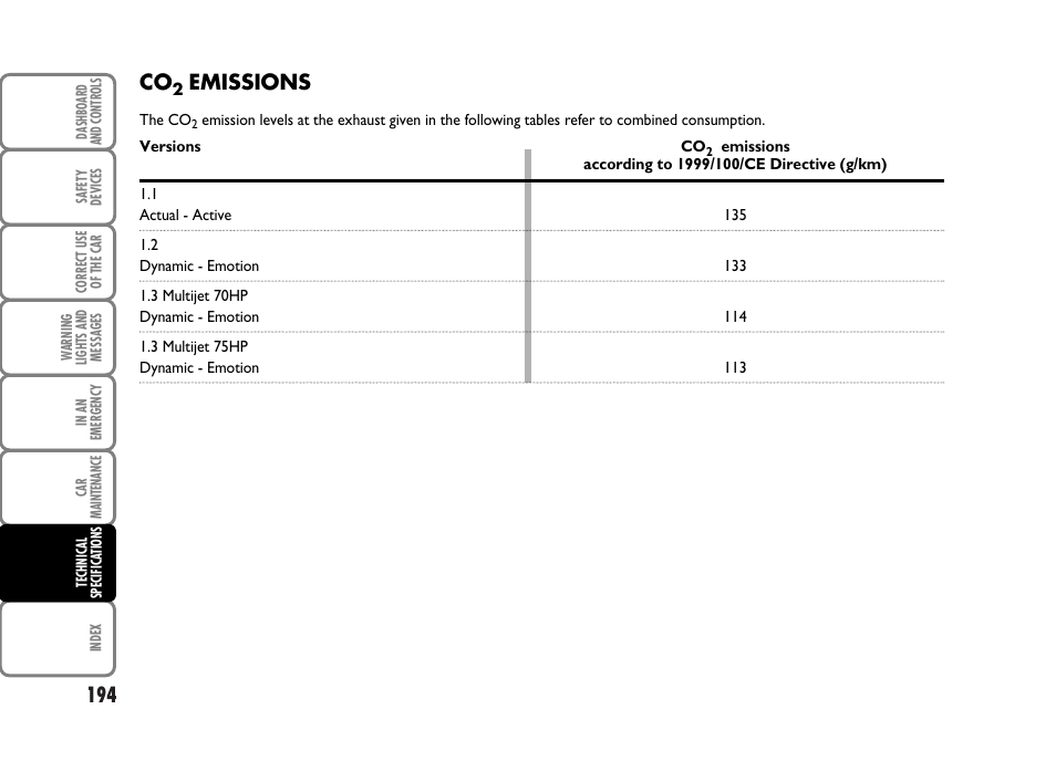 Emissions | FIAT Panda Classic User Manual | Page 196 / 207