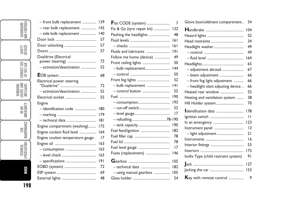 FIAT Panda Classic User Manual | Page 200 / 207