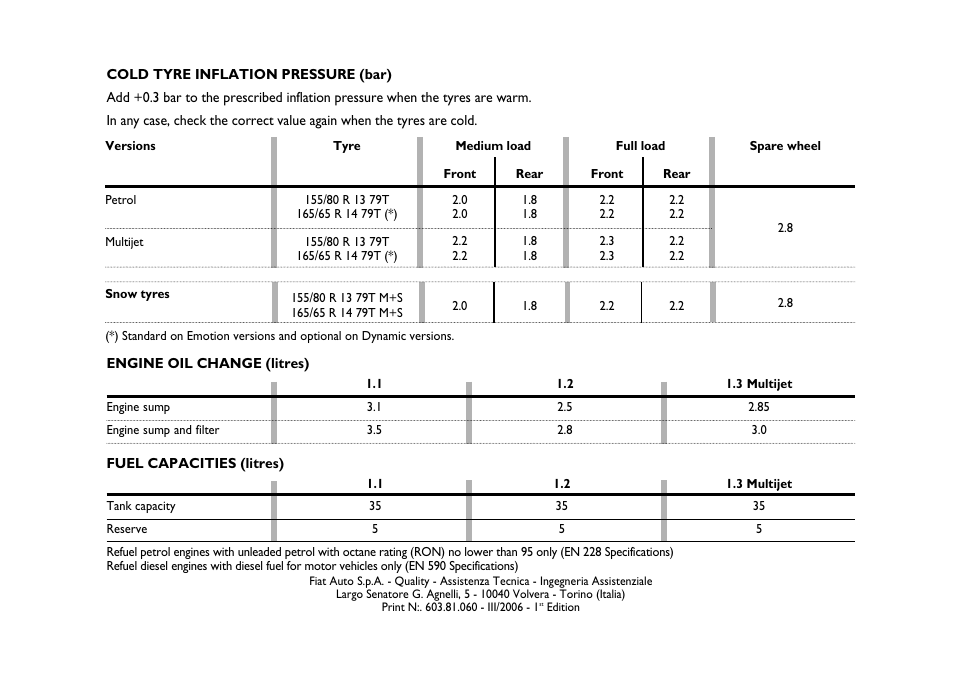 FIAT Panda Classic User Manual | Page 206 / 207