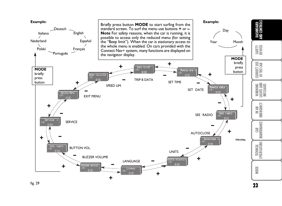 FIAT Panda Classic User Manual | Page 25 / 207