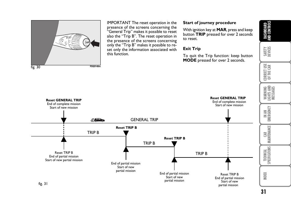 FIAT Panda Classic User Manual | Page 33 / 207