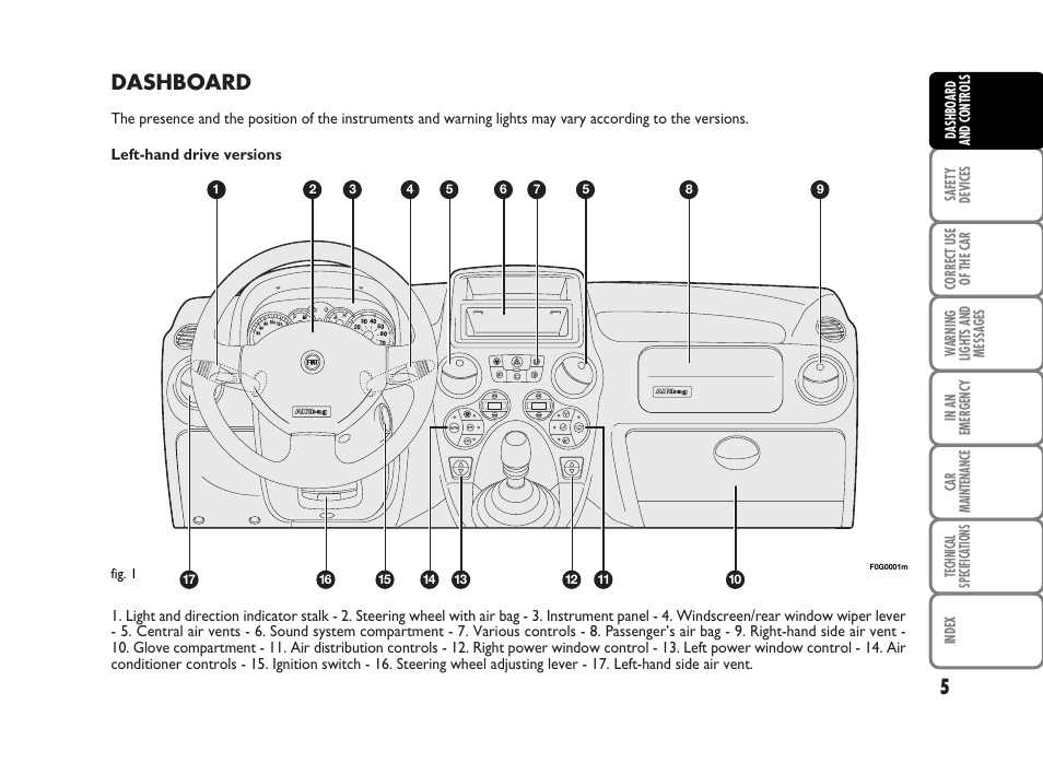 Dashboard | FIAT Panda Classic User Manual | Page 7 / 207