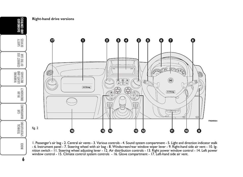 FIAT Panda Classic User Manual | Page 8 / 207