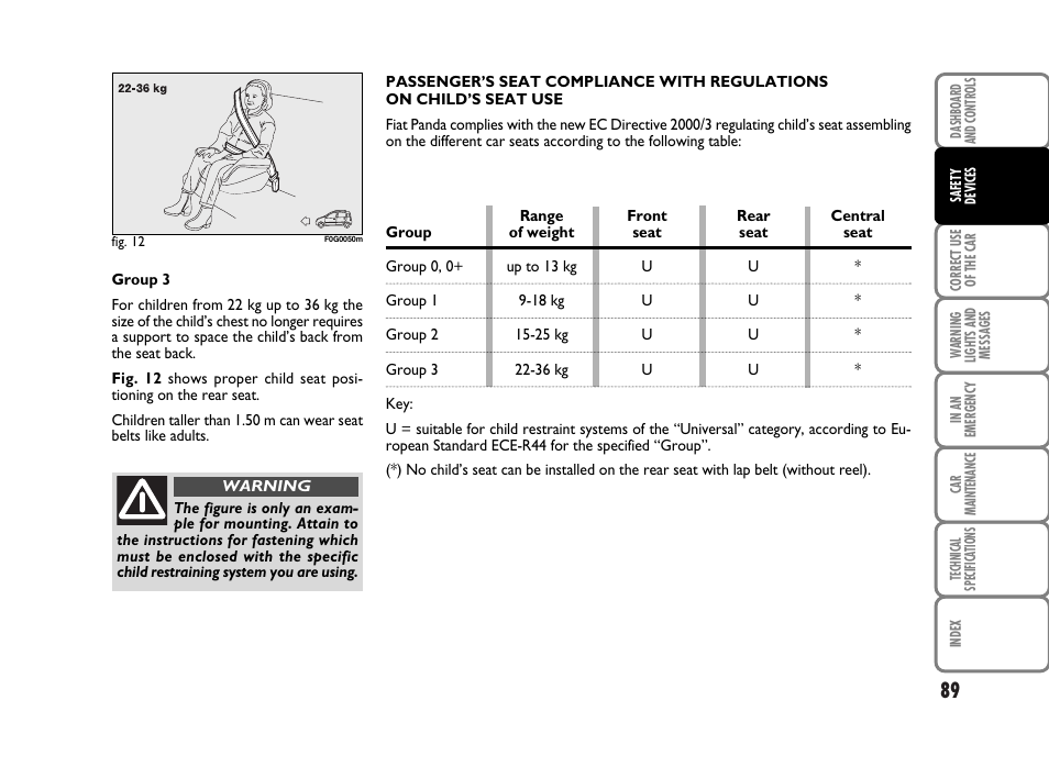 FIAT Panda Classic User Manual | Page 91 / 207