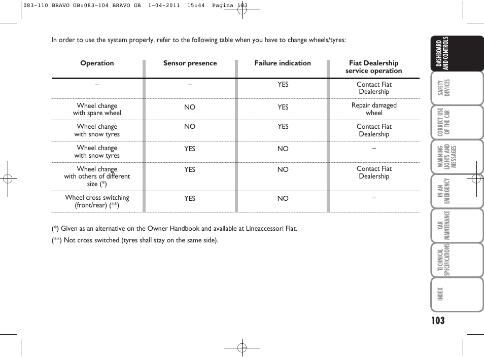 FIAT Bravo User Manual | Page 105 / 263