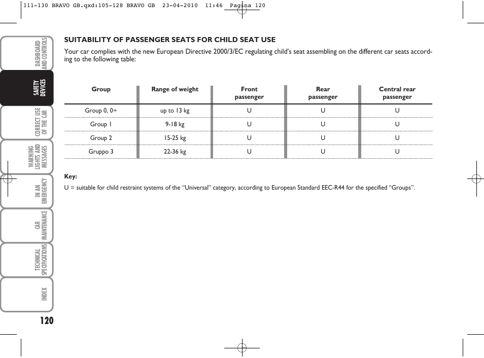 FIAT Bravo User Manual | Page 122 / 263