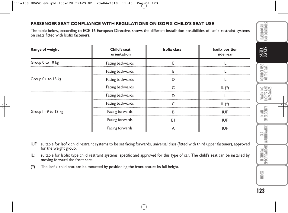 FIAT Bravo User Manual | Page 125 / 263