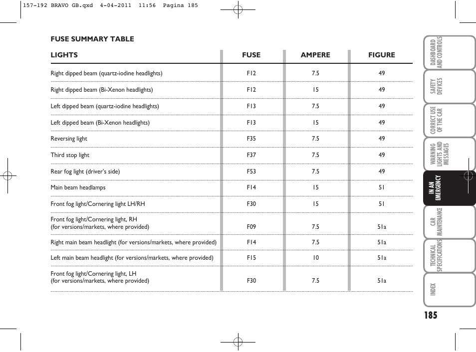 FIAT Bravo User Manual | Page 187 / 263