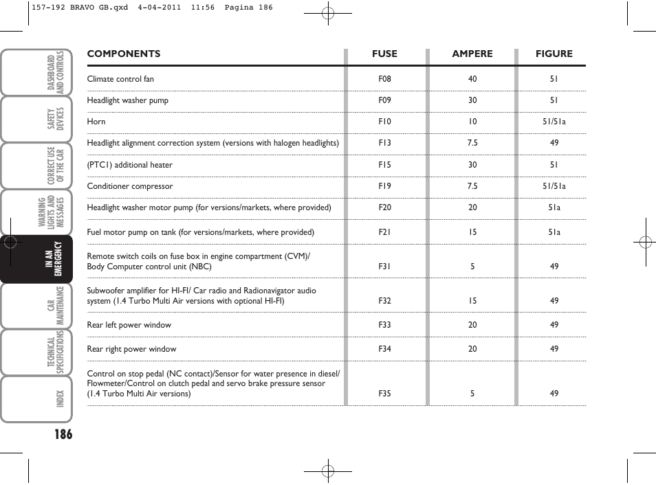 FIAT Bravo User Manual | Page 188 / 263