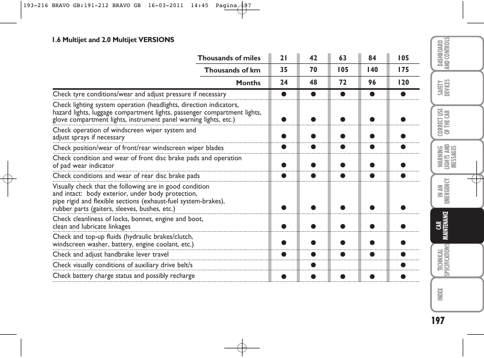 FIAT Bravo User Manual | Page 199 / 263
