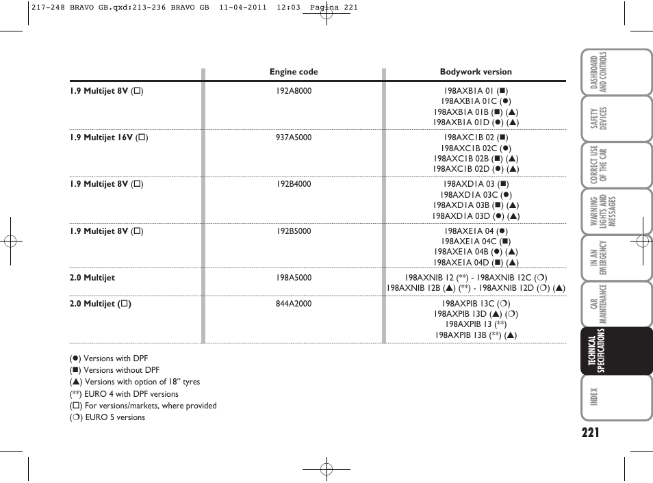 FIAT Bravo User Manual | Page 223 / 263