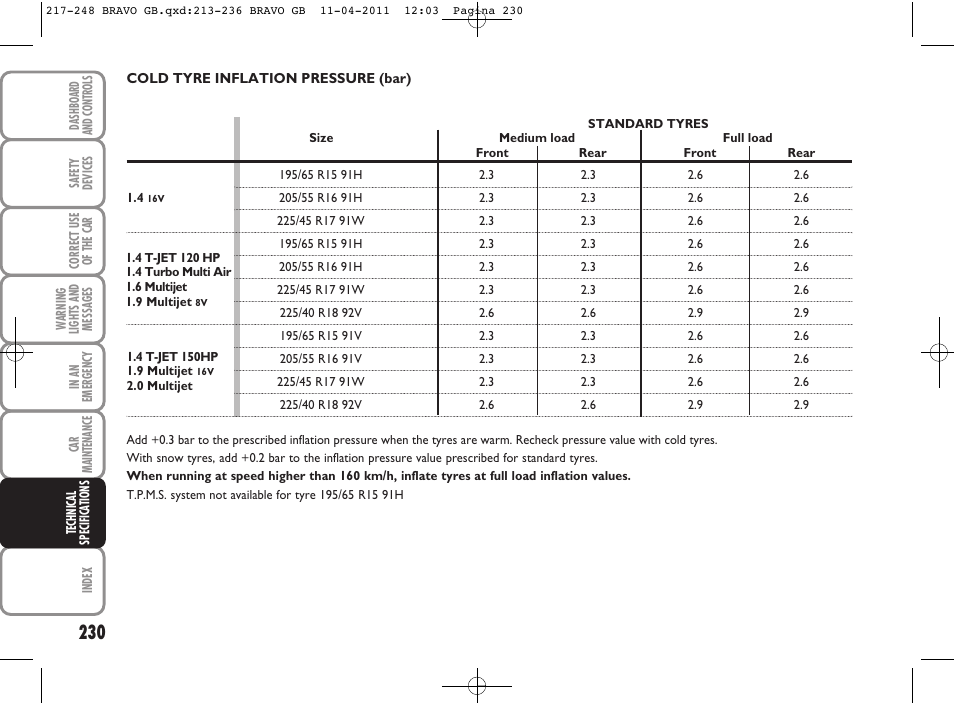 FIAT Bravo User Manual | Page 232 / 263