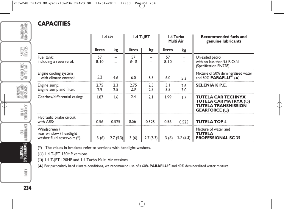 Capacities | FIAT Bravo User Manual | Page 236 / 263