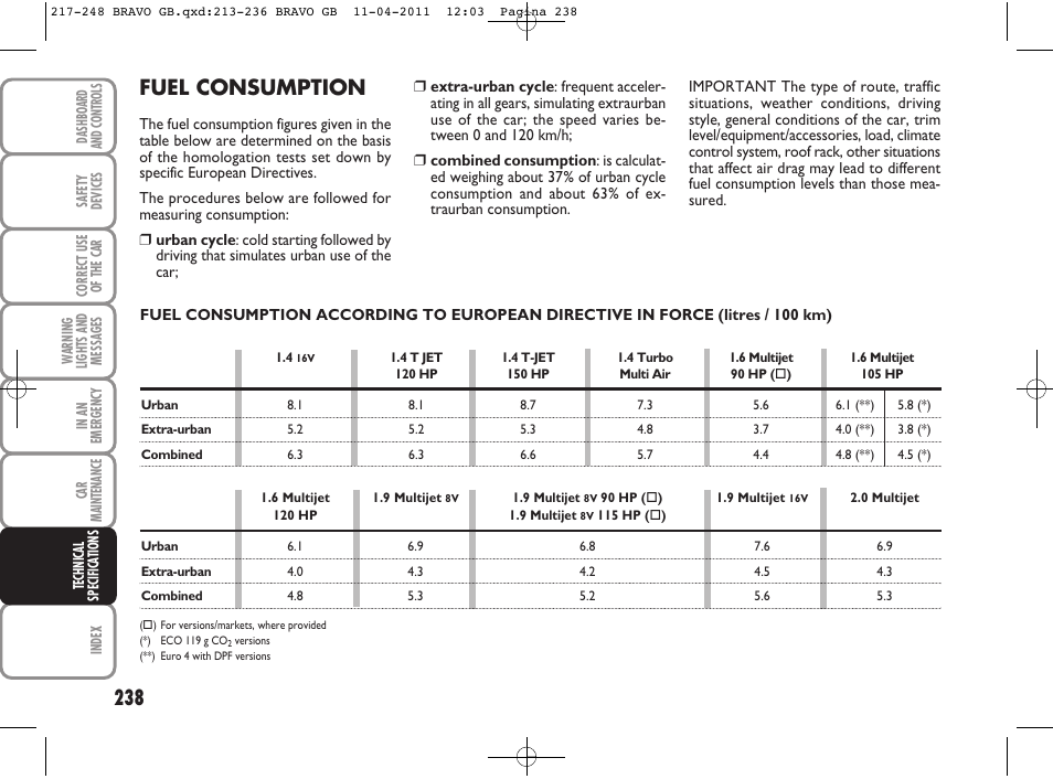 Fuel consumption | FIAT Bravo User Manual | Page 240 / 263