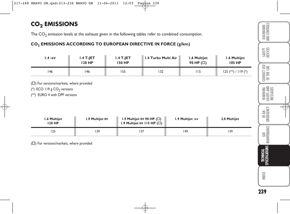 Emissions | FIAT Bravo User Manual | Page 241 / 263