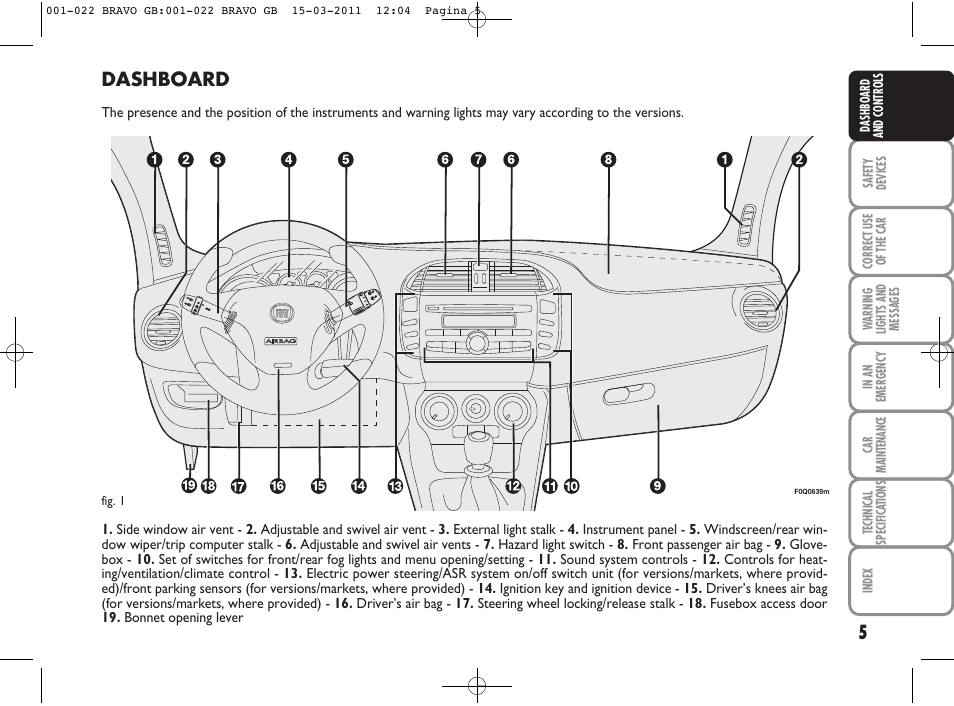 Dashboard | FIAT Bravo User Manual | Page 7 / 263