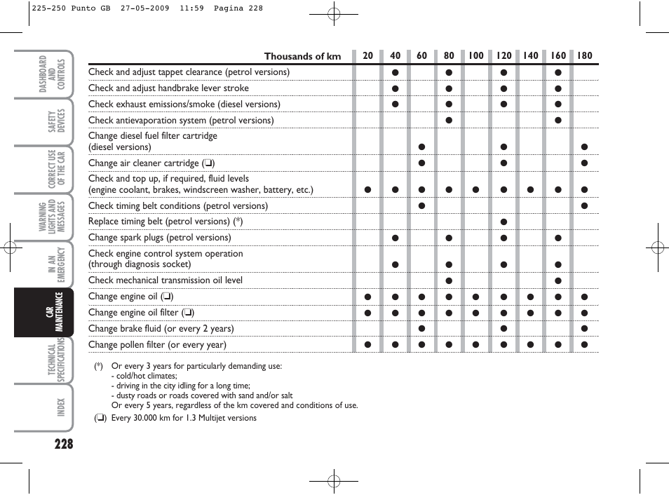 FIAT Punto User Manual | Page 229 / 282