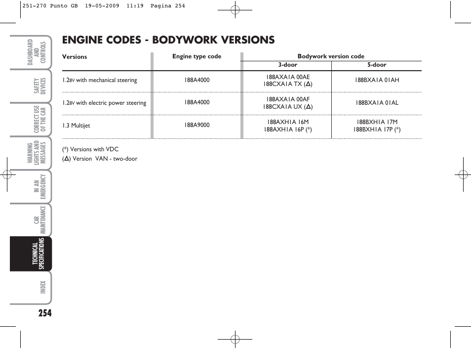 Engine codes - bodywork versions | FIAT Punto User Manual | Page 255 / 282