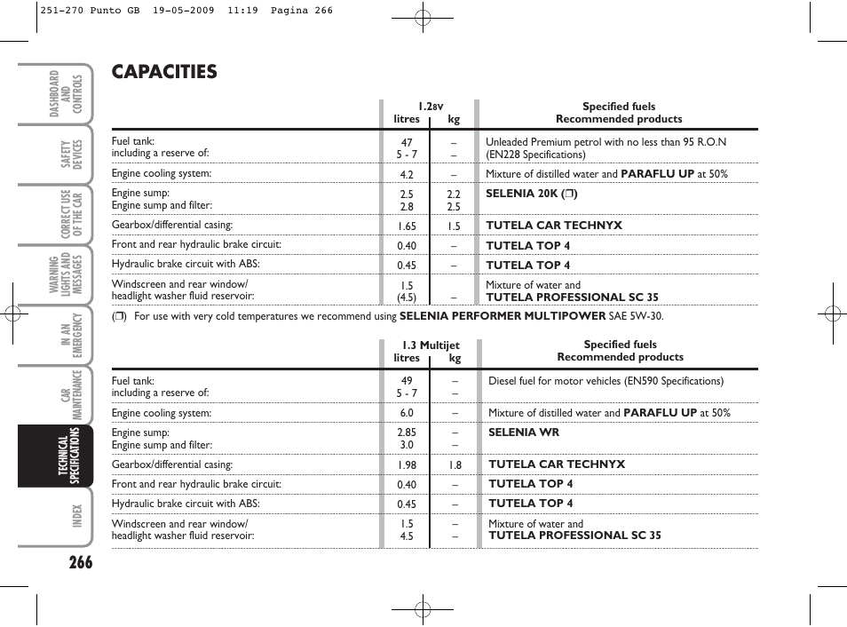 Capacities | FIAT Punto User Manual | Page 267 / 282