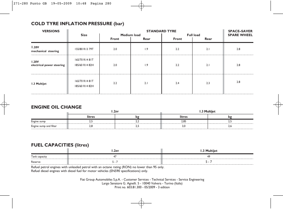 Fuel capacities (litres), Engine oil change, Cold tyre inflation pressure (bar) | FIAT Punto User Manual | Page 281 / 282
