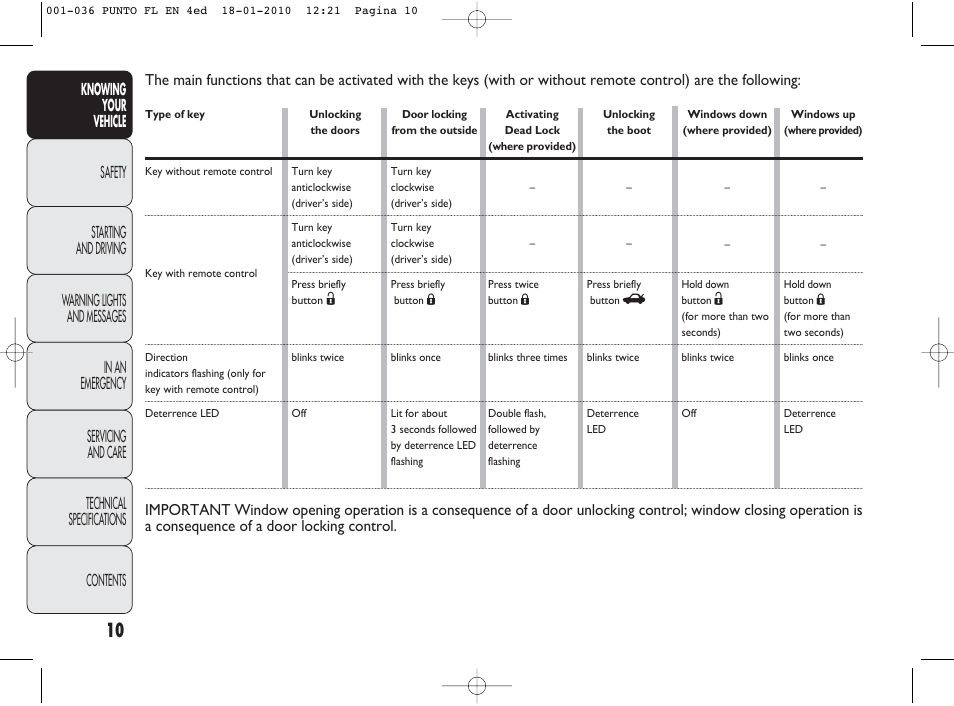 FIAT Punto Evo User Manual | Page 11 / 270