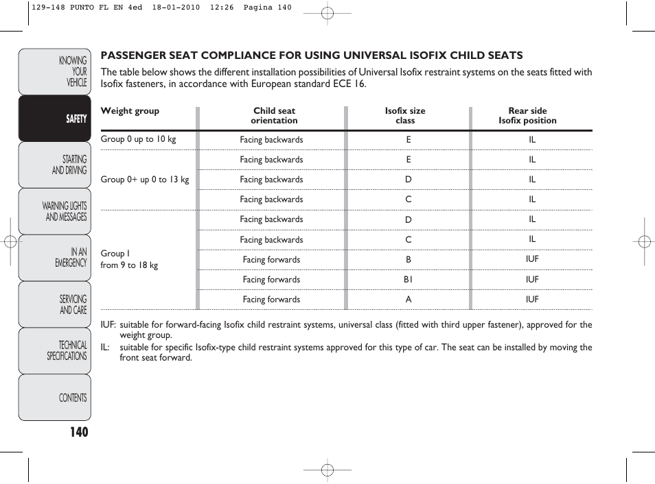 FIAT Punto Evo User Manual | Page 141 / 270