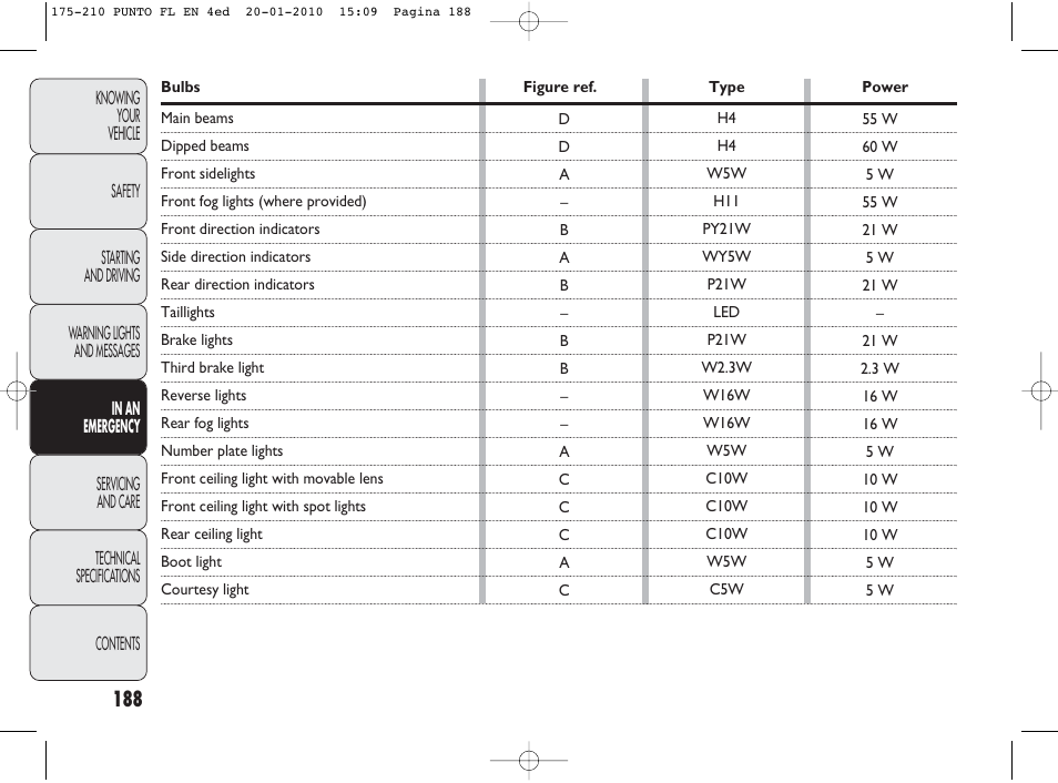 FIAT Punto Evo User Manual | Page 189 / 270