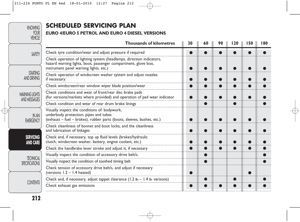 Scheduled servicing plan | FIAT Punto Evo User Manual | Page 213 / 270