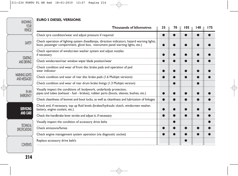 FIAT Punto Evo User Manual | Page 215 / 270
