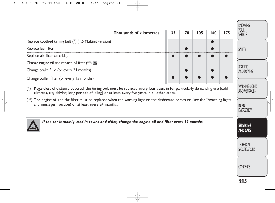 FIAT Punto Evo User Manual | Page 216 / 270