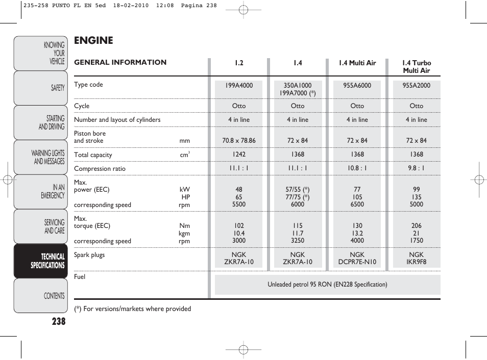 238 engine | FIAT Punto Evo User Manual | Page 239 / 270