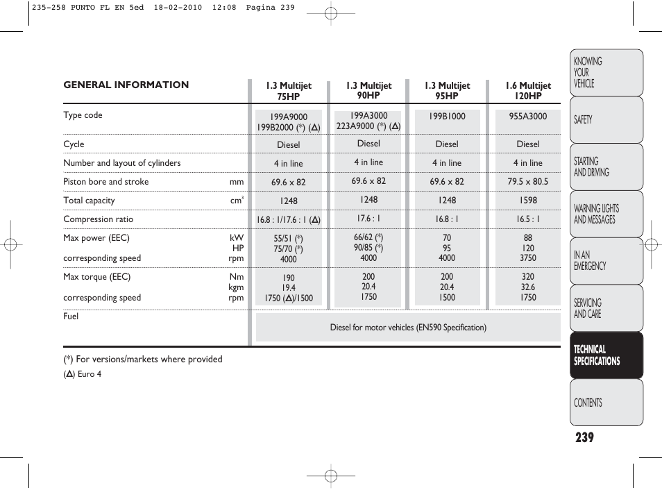 FIAT Punto Evo User Manual | Page 240 / 270