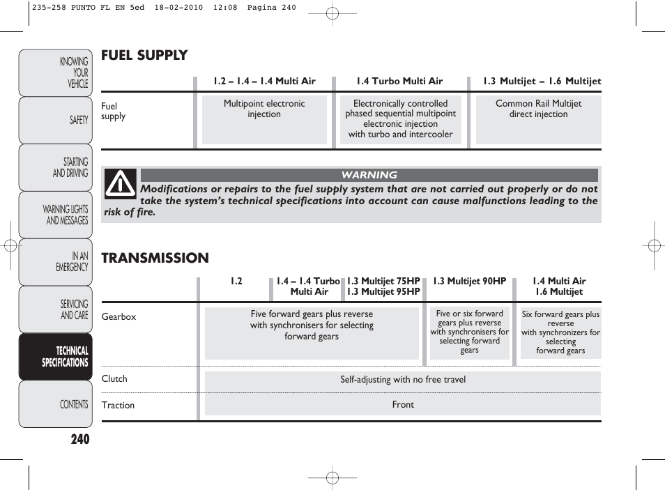 Fuel supply, Transmission | FIAT Punto Evo User Manual | Page 241 / 270