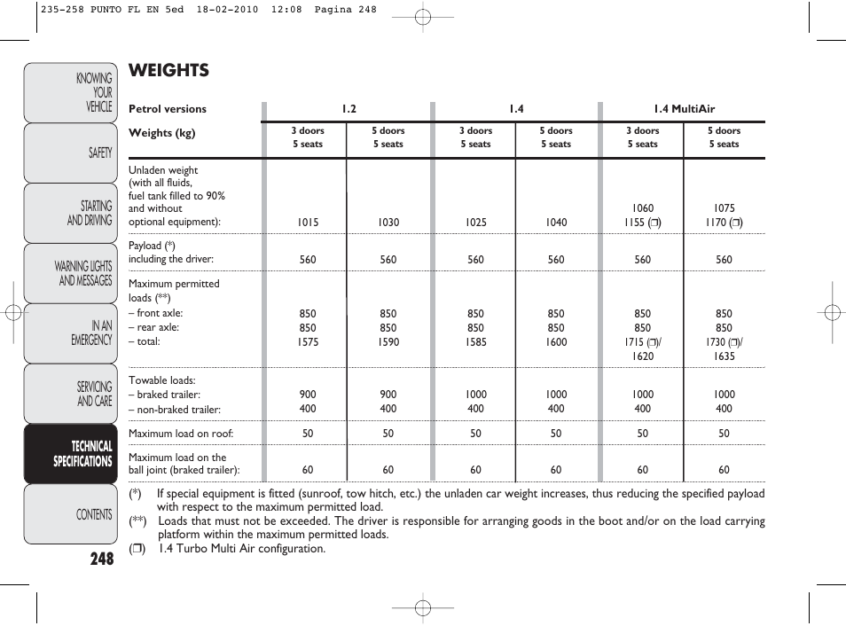 Weights | FIAT Punto Evo User Manual | Page 249 / 270