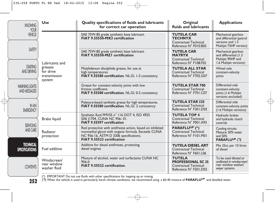 FIAT Punto Evo User Manual | Page 253 / 270
