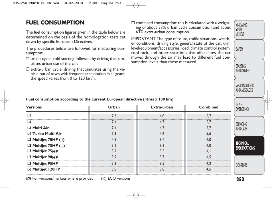 253 fuel consumption | FIAT Punto Evo User Manual | Page 254 / 270