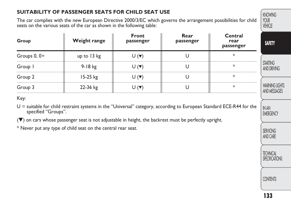 FIAT Punto 2012 User Manual | Page 135 / 271